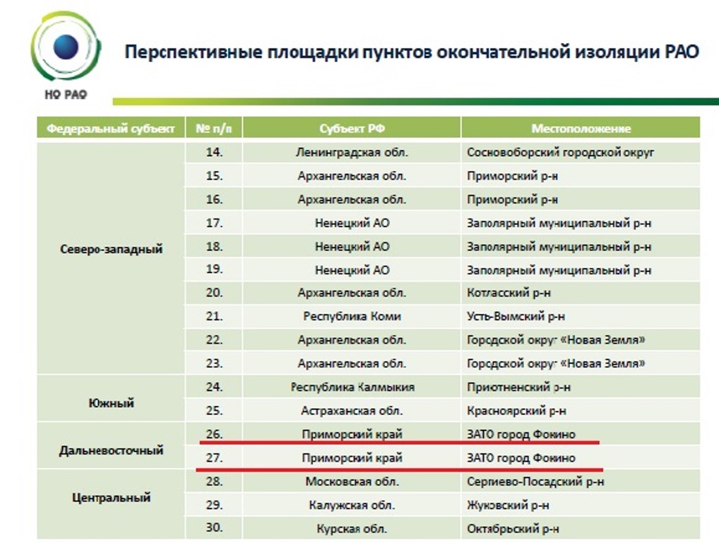 Проститутки Фокино Приморский Край