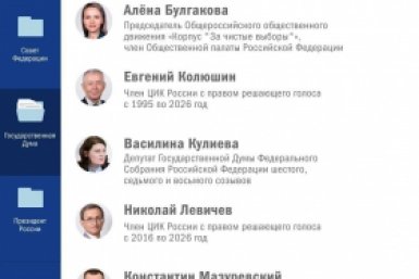 Выборы ЦИК РФ