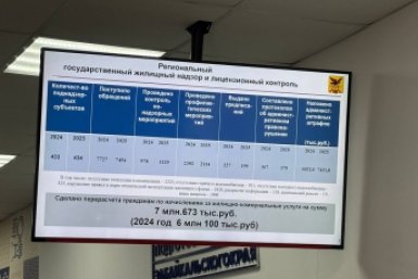 Более 7 тысяч обращений поступило в Госжилинспекцию Забайкалья в 2025 году