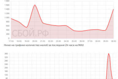Жители Иркутской области пожаловались на сбой в мессенджере МАХ сайт сбой.рф