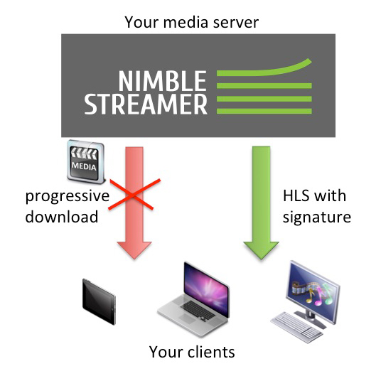 Nimble Streamer