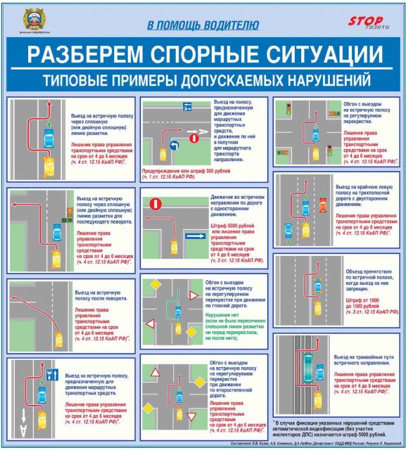 Куда нужно приклеить ПДД знаки на автомобиль: схемы и правила