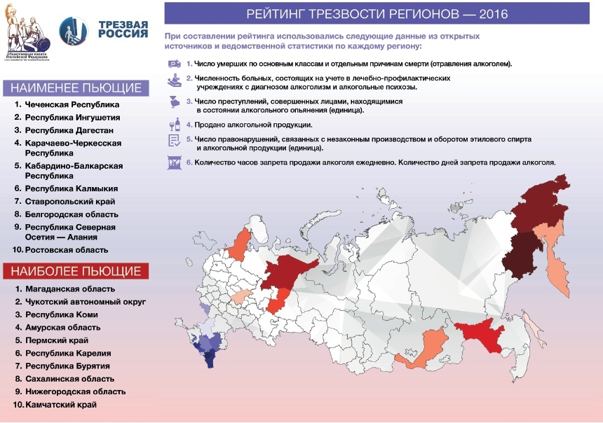 Рейтинг трезвости регионов-2016