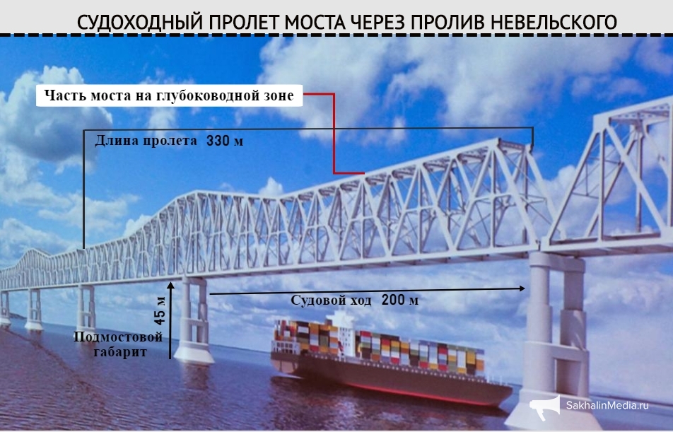 У строительства моста на Сахалин появился серьезный конкурент в 2,2 дороже перехода ИА SakhalinMedia