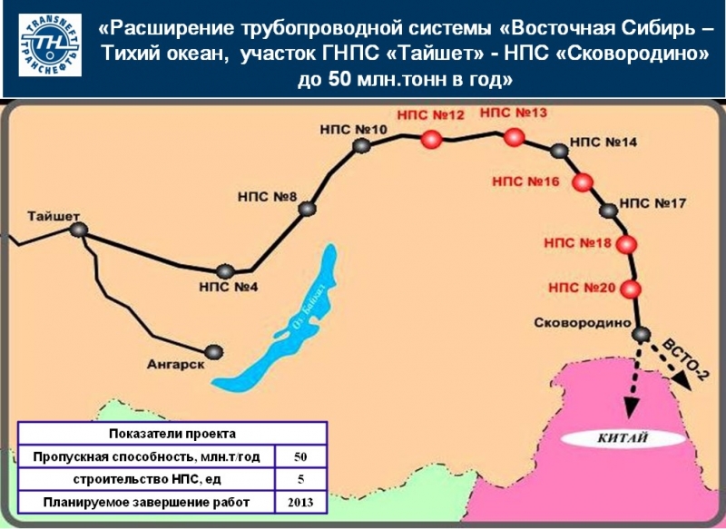 Трубопроводные проекты ближайших лет