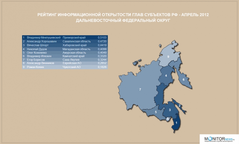 Рейтинг по ДФО