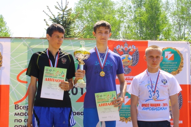 Победители