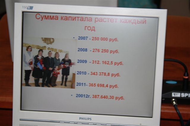 Капитал