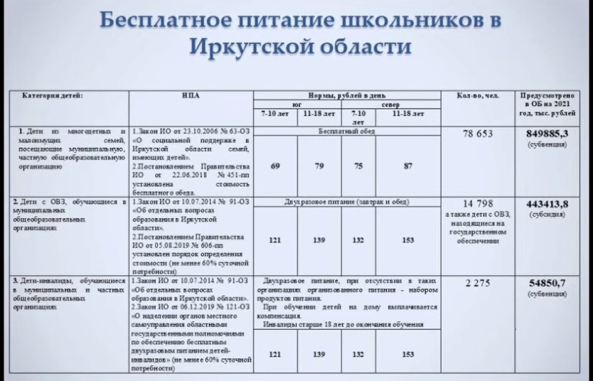 Категории детей