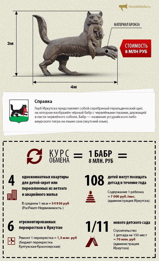 На что пригодились бы Иркутску 8 млн рублей