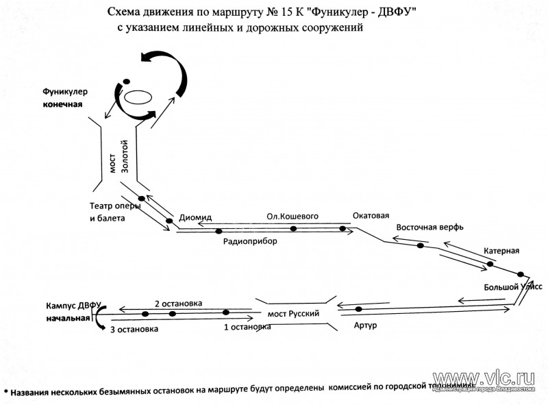 Показать схему движения