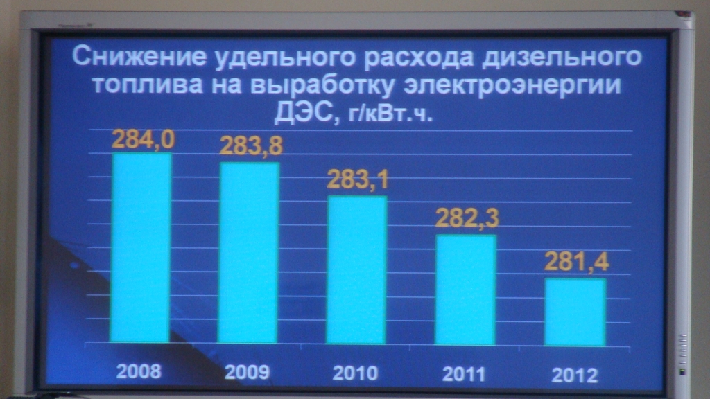 Цены на топливо съедают всю экономию ресурсов в Хабаровском крае. Анастасия Афанасенко.