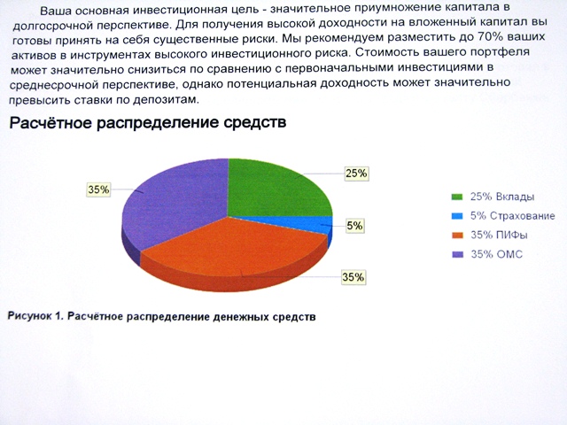 диаграмма