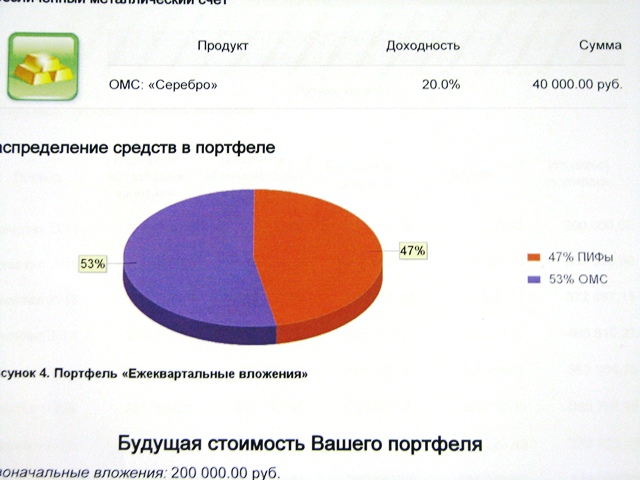 диаграмма