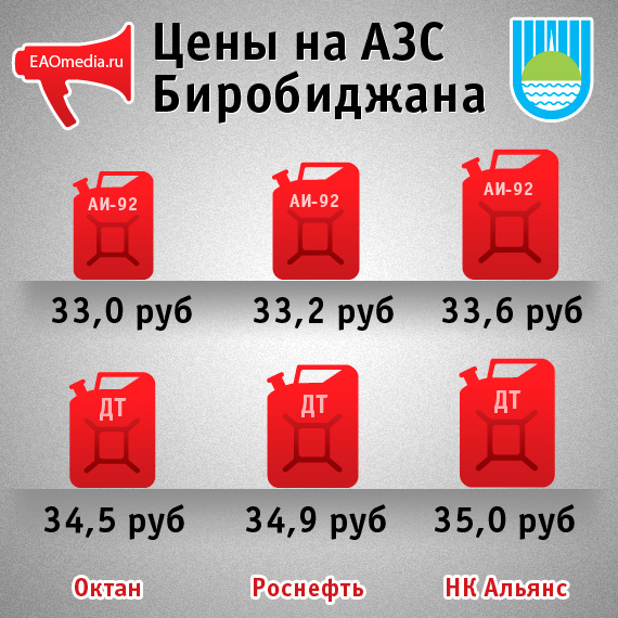 Цены на топливо в Биробиджане