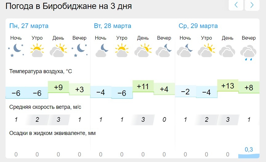 До +13°C может прогреться воздух днем в начале новой недели в ЕАО -  EAOMedia.ru