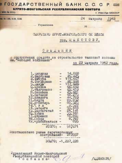 Сведения о поступлении средств на строительство танковой колонны "Молодой колхозник". 24 февраля 1943 г.