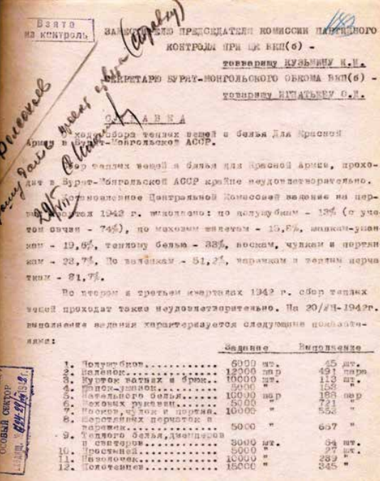 Справка о ходе сбора теплых вещей и белья для Красной армии. 29 июля 1942 г.