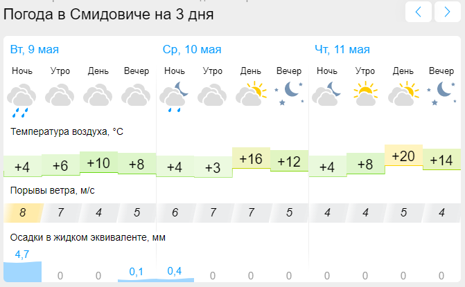 Погода в петрозаводске на неделю гисметео точный. Метеопрогноз. Погода в Курагино. Метеопрогноз обыное. Гисметео.