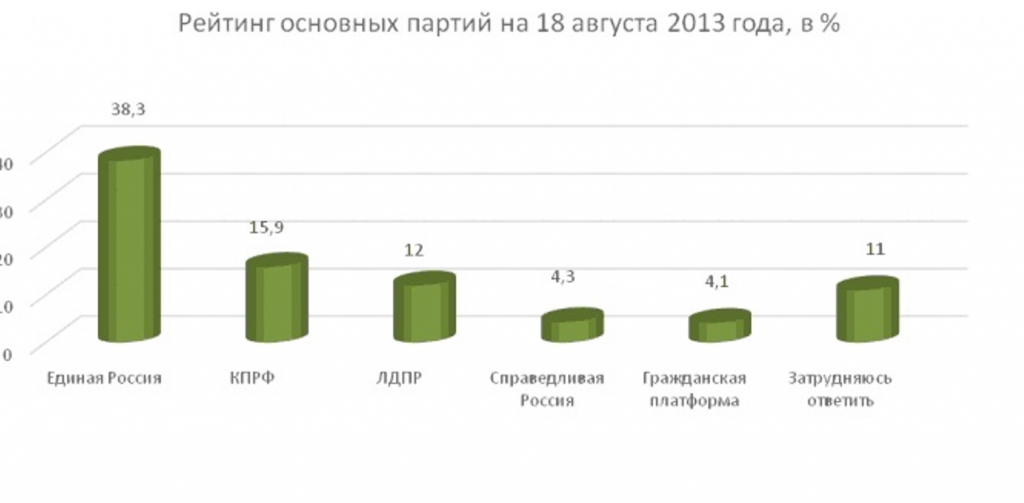 Итоги опроса, Инфографика