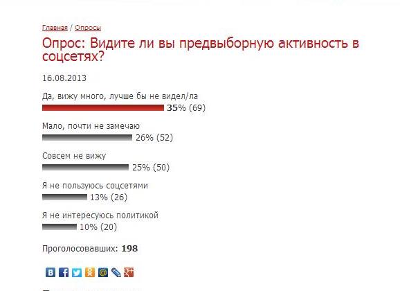 Результаты опроса "Политическая агитация в соцсетях", Фото с места события собственное