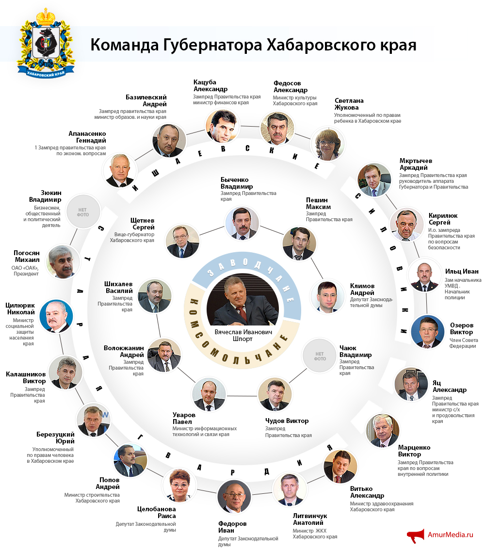 Команда Шпорта: комсомольчане, силовики, ишаевские, заводчане и старогвардейцы ИА AmurMedia