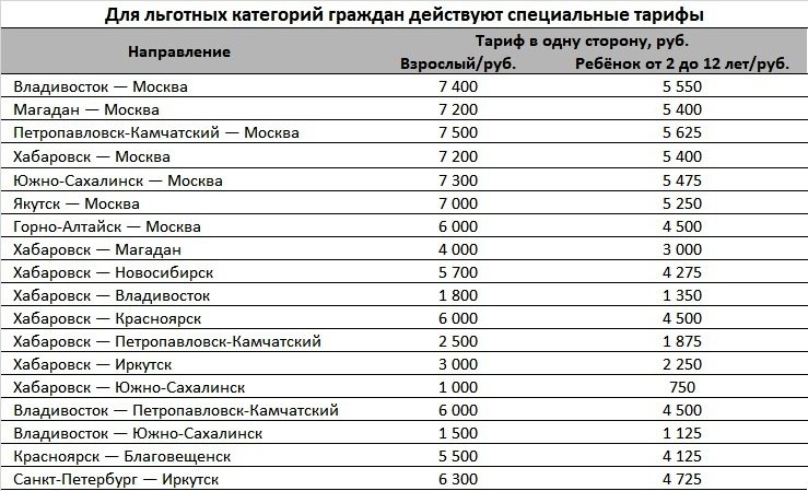 Аэрофлот субсидированные билеты купить. Субсидированные билеты Кызыл. Сайт аэрофлота субсидированные билеты на 2024