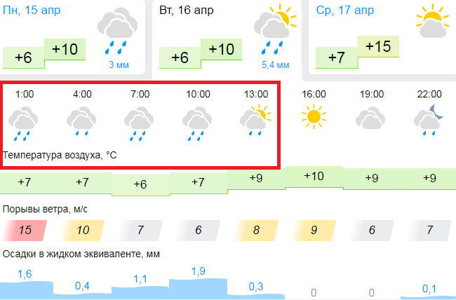 Прогноз во Владивостоке
