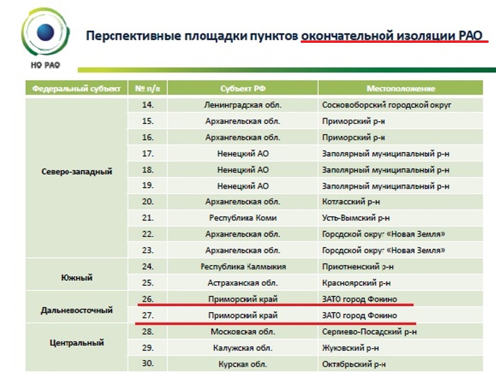 Приморье стоит в докладе "Росатома" в качестве площадки для "окончательной , Фото с места события из других источников