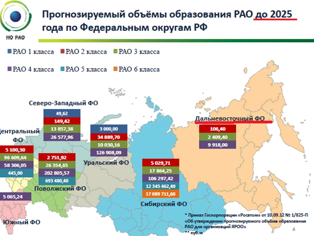 Прогнозируемое "Росатомом" количество радиоактивных отходов Дальнего Востока до , Фото с места события из других источников