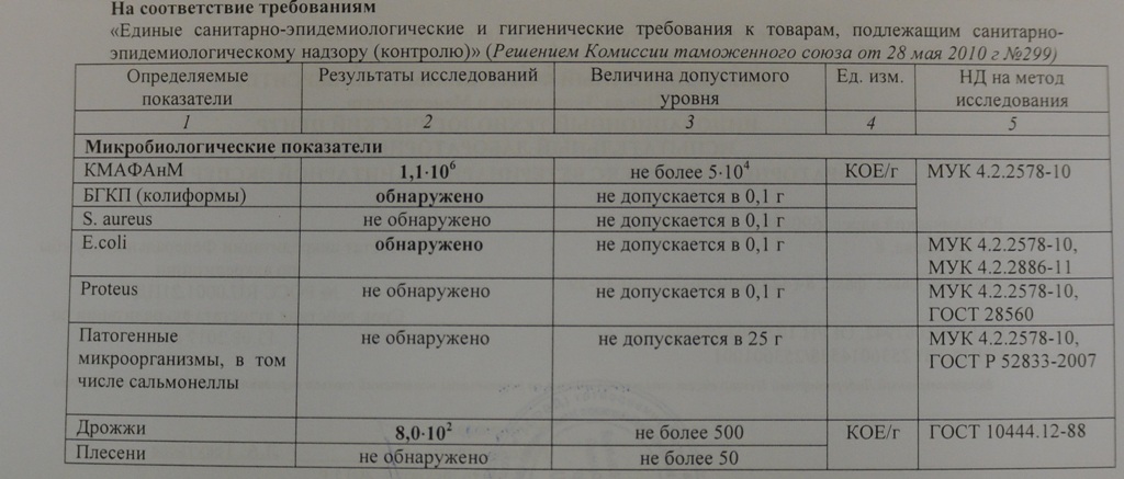 Результат для "5+", Фото с места события собственное