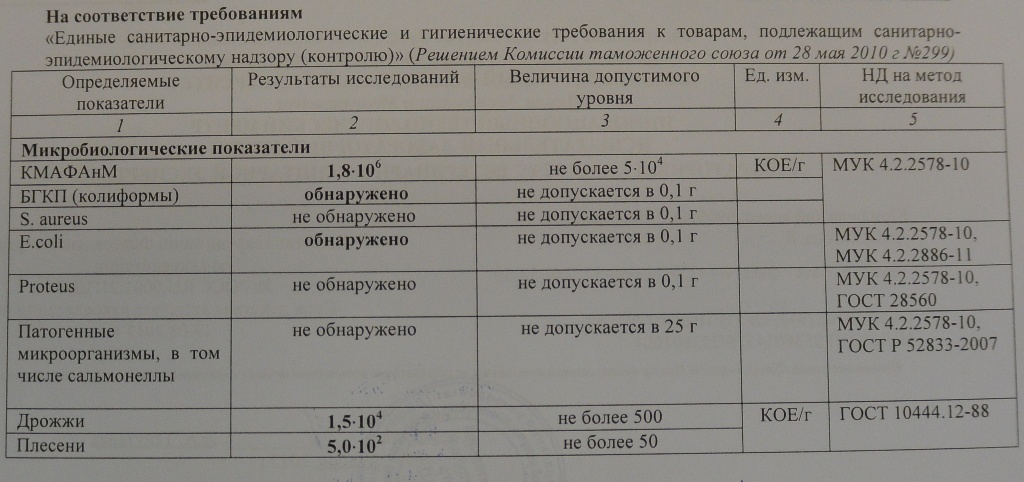 Для Оливье из "Реми" , Фото с места события собственное