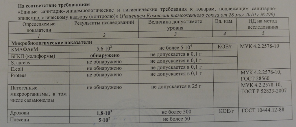 Результат для салата Оливье из "Три Кота", Фото с места события собственное