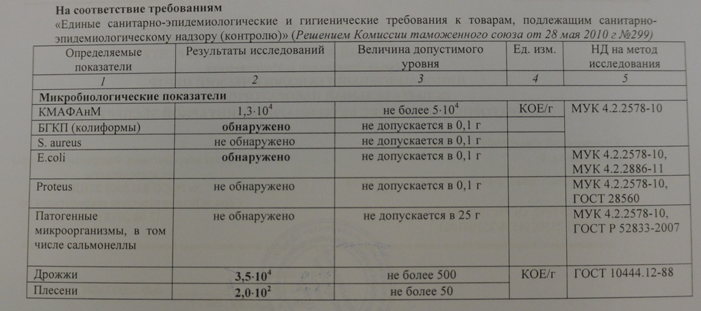 Анализ салата из "Фреш25", Фото с места события собственное