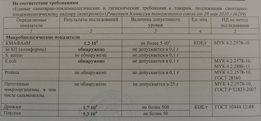 Анализ салата из "Михайловского", Фото с места события собственное