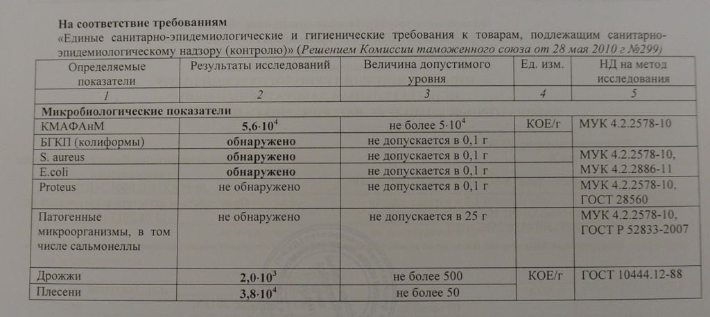 Результат на "Сельдь под шубой" из "Самбери" , Фото с места события собственное