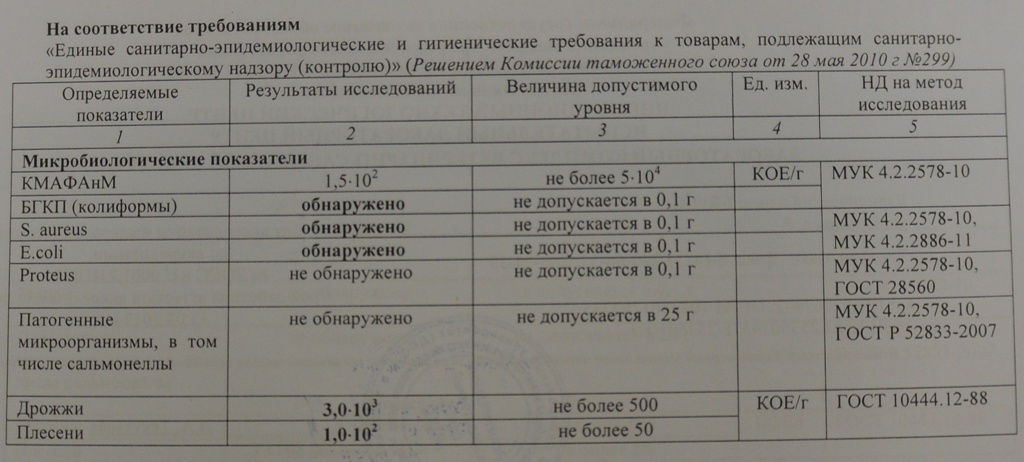 результат экспертизы на Оливье, Фото с места события собственное