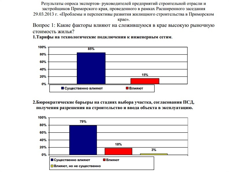 Результаты опроса , Фото с места события из других источников