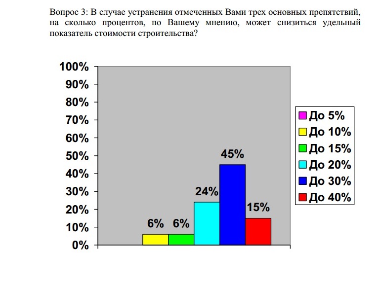 При устранении озвученных причин роста цен, стоимость может понизиться на 30%, Фото с места события из других источников