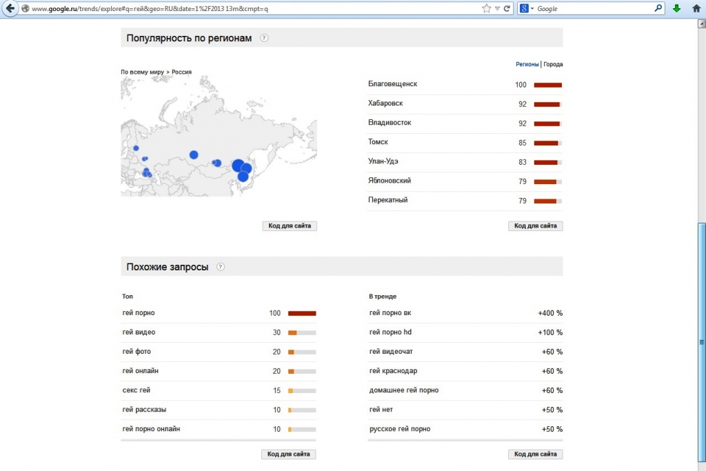 Знакомства Владивосток