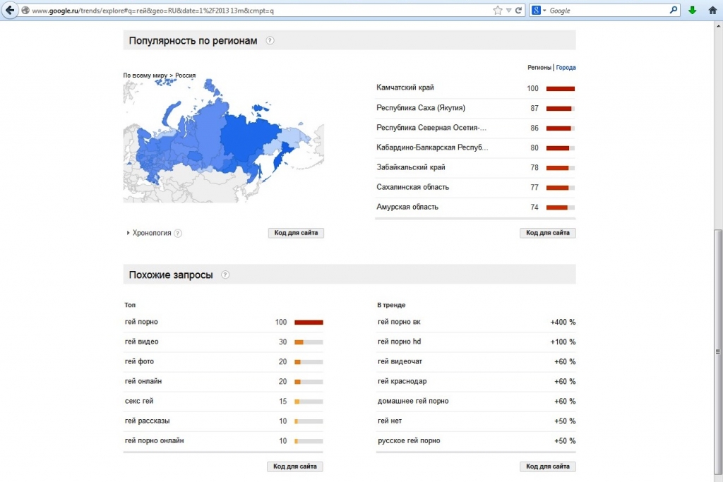 Как обойти авторизацию через ВКонтакте на Pornhub?