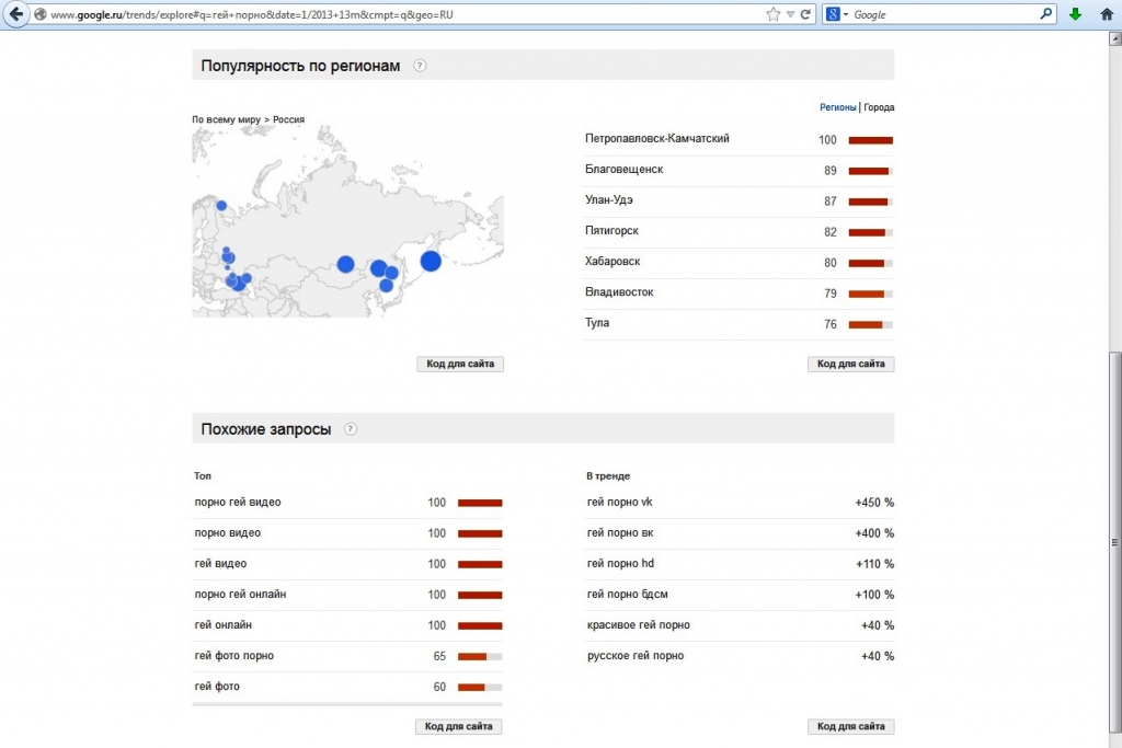 Секс знакомсмства пары пятигорск порно видео