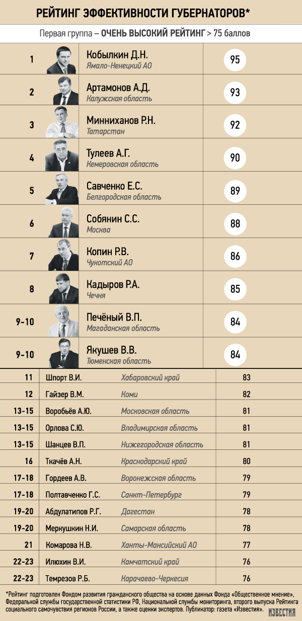 Рейтинг http://izvestia.ru/news/564600