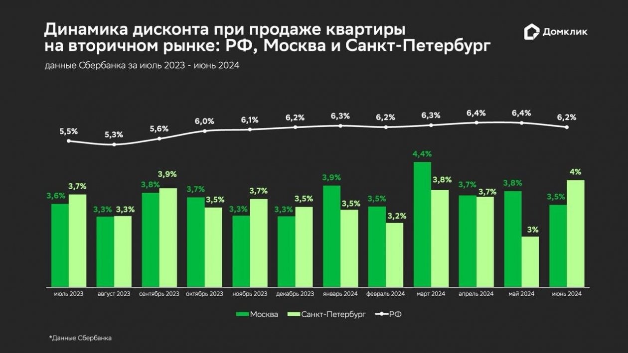 Пресс-служба банка