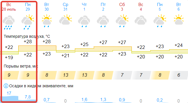 gismeteo.ru