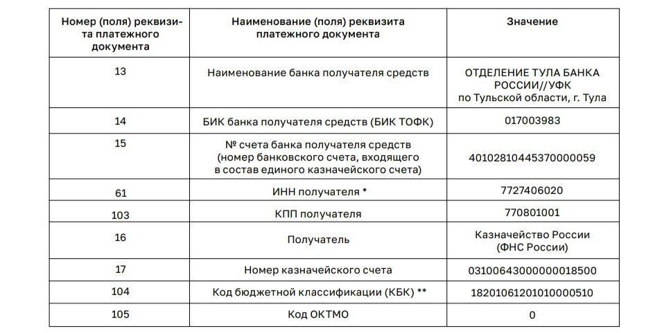 ФНС России по Приморскому краю