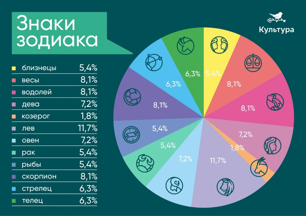 Группа компаний «ДА! Девелопмент»