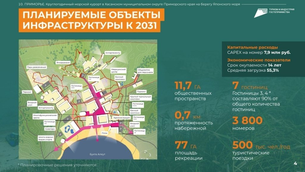 Правительство Приморского края