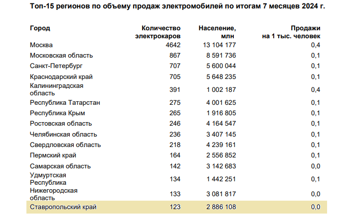 Пресс-служба ВТБ