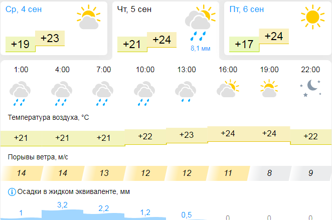 gismeteo.ru (18+)